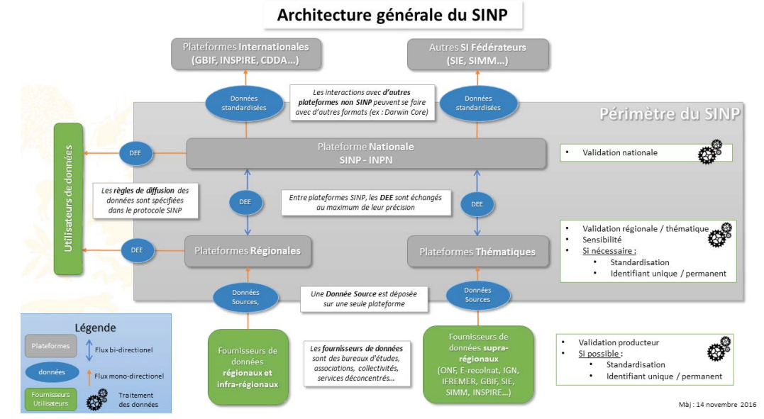 Architecture-générale-du-SINP
